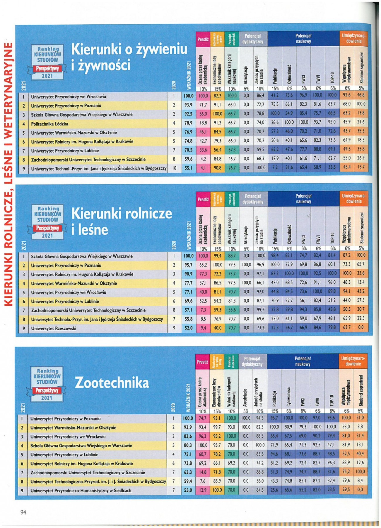ranking perspektyw.jpg